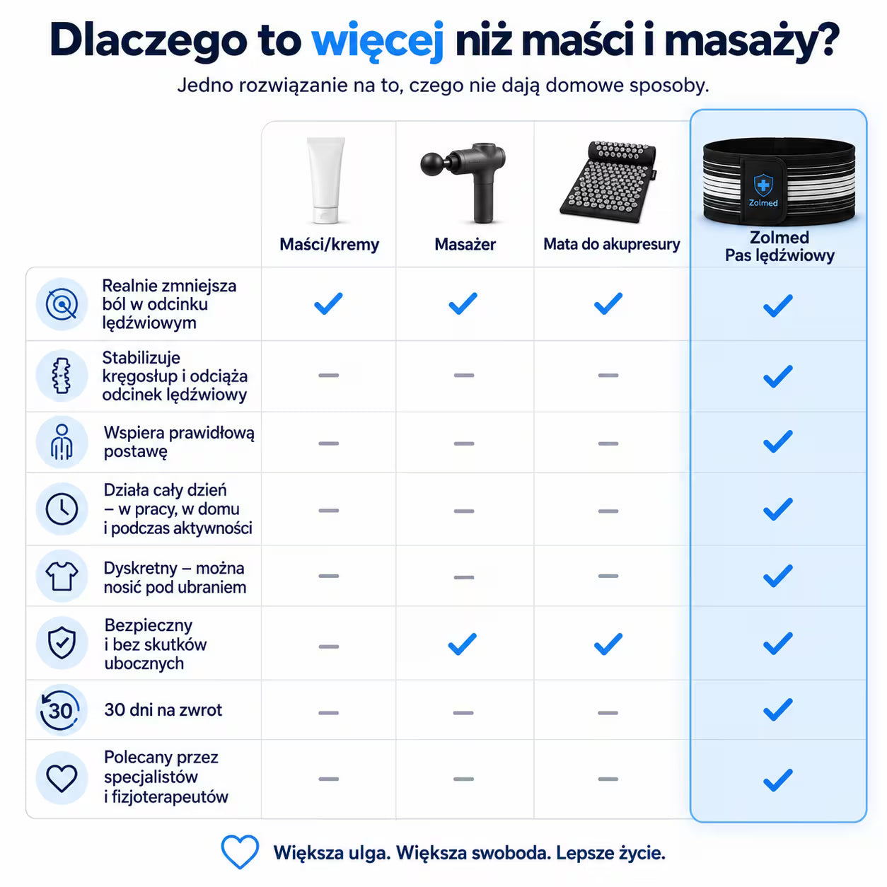 Zolmed™ – Terapeutyczny pas lędźwiowy